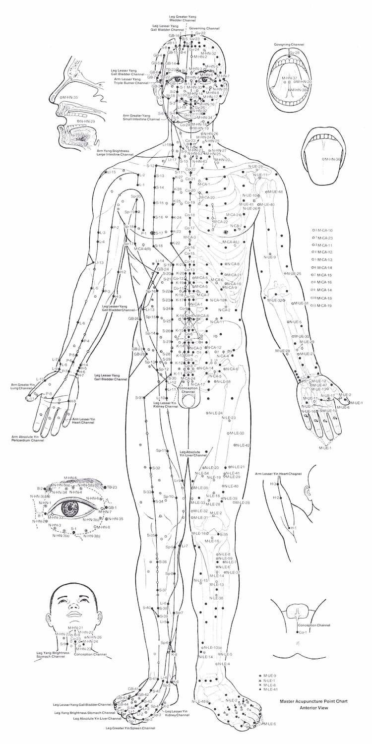 Votre guide complet pour l'acupuncture Ilajak médical