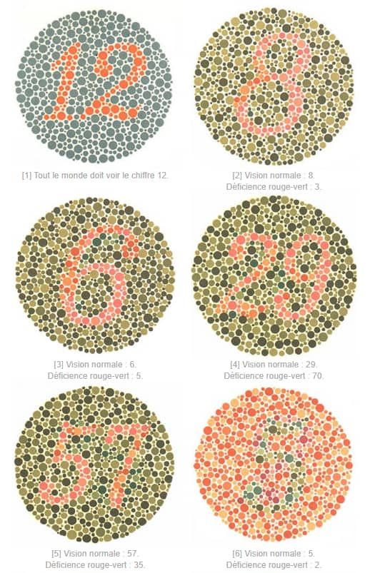 Le daltonisme votre guide complet Ilajak médical